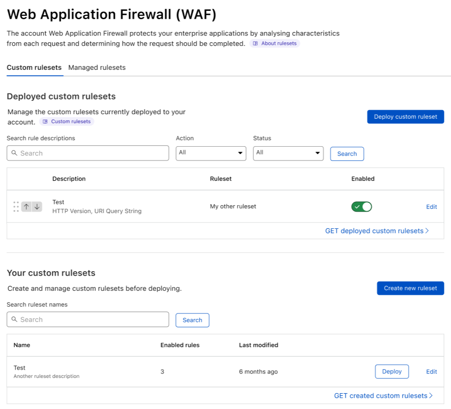 Custom rulesets page in the Cloudflare dashboard